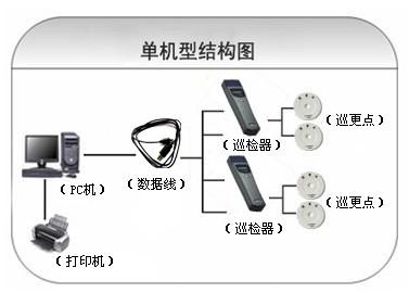 夏津县巡更系统六号