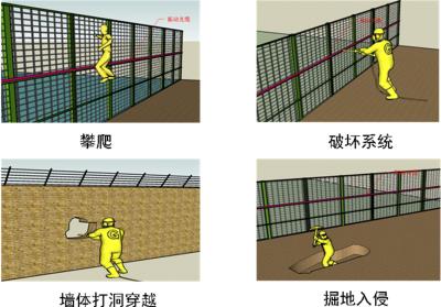 夏津县周界防范报警系统四号