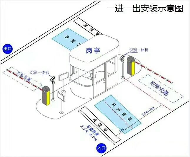 夏津县标准车牌识别系统安装图