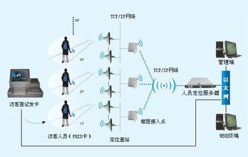 夏津县人员定位系统一号