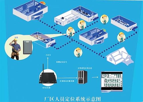 夏津县人员定位系统四号