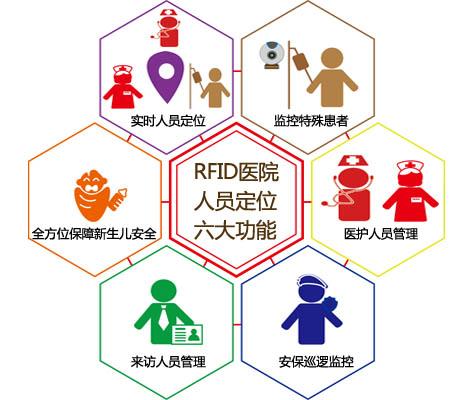 夏津县人员定位系统六号