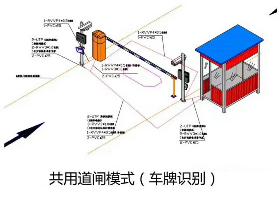 夏津县单通道车牌识别系统施工