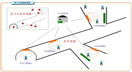 夏津县人员定位系统七号